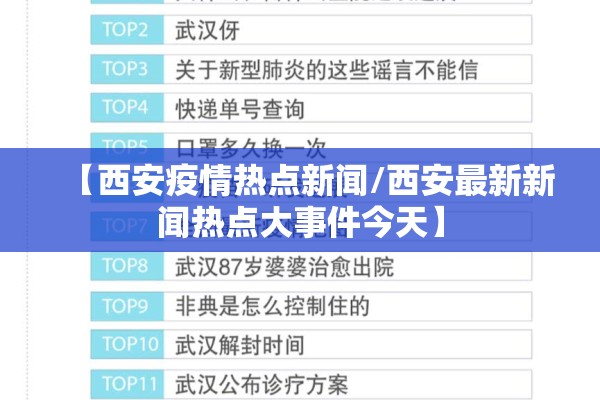 【西安疫情热点新闻/西安最新新闻热点大事件今天】 【西安疫情热点新闻/西安最新新闻热点大事件今天】