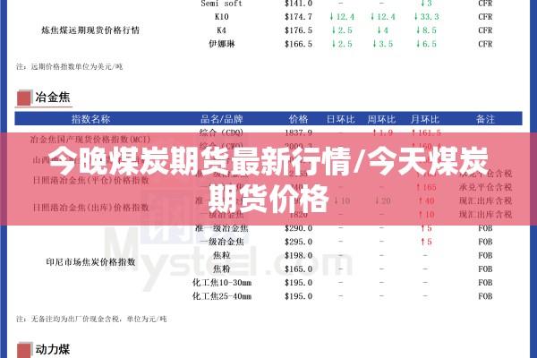 今晚煤炭期货最新行情/今天煤炭期货价格 今晚煤炭期货最新行情/今天煤炭期货价格