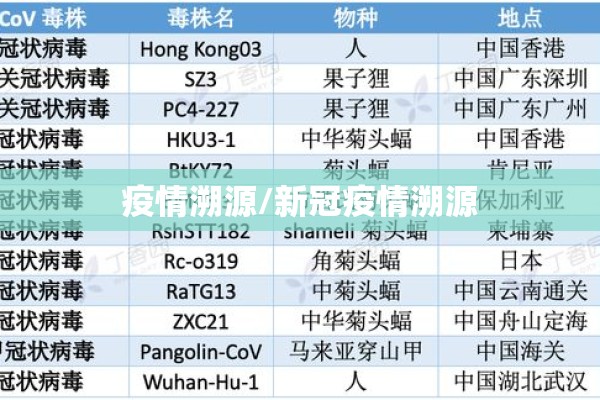 疫情溯源/新冠疫情溯源 疫情溯源/新冠疫情溯源
