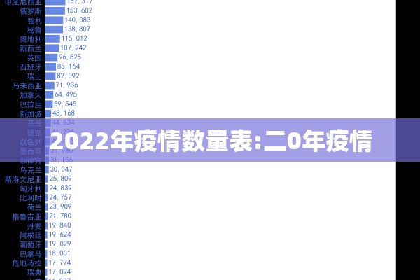 2022年疫情数量表:二0年疫情 2022年疫情数量表:二0年疫情
