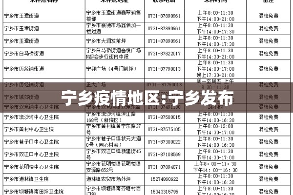 宁乡疫情地区:宁乡发布
