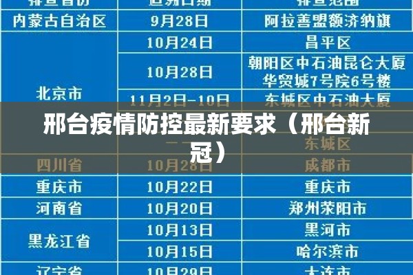 邢台疫情防控最新要求(邢台新冠) 邢台疫情防控最新要求(邢台新冠)