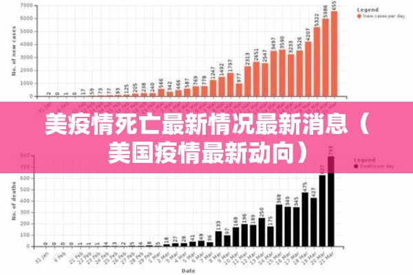 美疫情死亡最新情况最新消息（美国疫情最新动向）