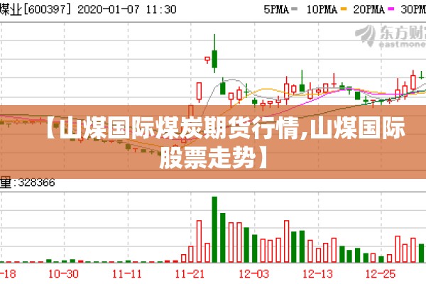 【山煤国际煤炭期货行情,山煤国际股票走势】 【山煤国际煤炭期货行情,山煤国际股票走势】