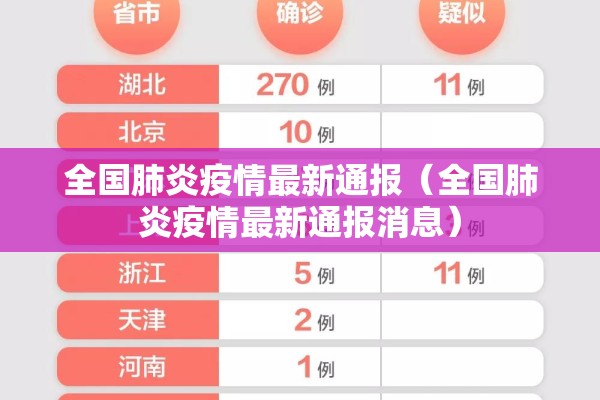 全国肺炎疫情最新通报(全国肺炎疫情最新通报消息) 全国肺炎疫情最新通报(全国肺炎疫情最新通报消息)