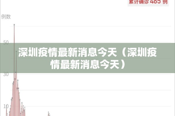 深圳疫情最新消息今天(深圳疫情最新消息今天) 深圳疫情最新消息今天(深圳疫情最新消息今天)