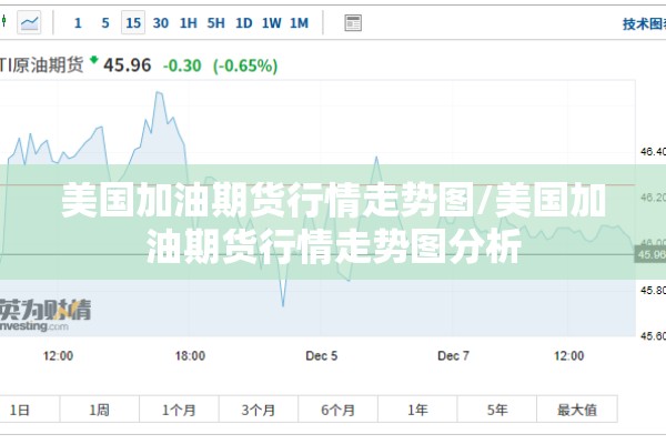 美国加油期货行情走势图/美国加油期货行情走势图分析