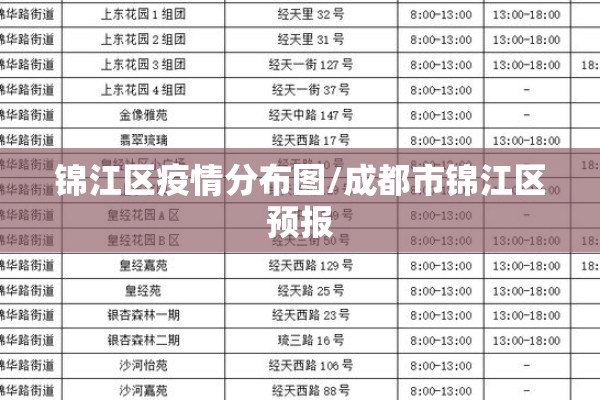 锦江区疫情分布图/成都市锦江区预报 锦江区疫情分布图/成都市锦江区预报