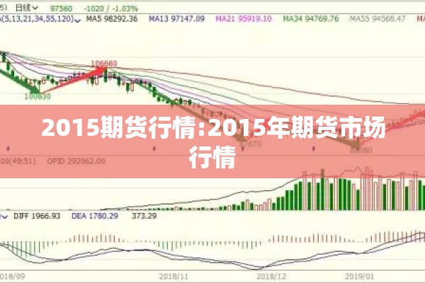 2015期货行情:2015年期货市场行情 2015期货行情:2015年期货市场行情
