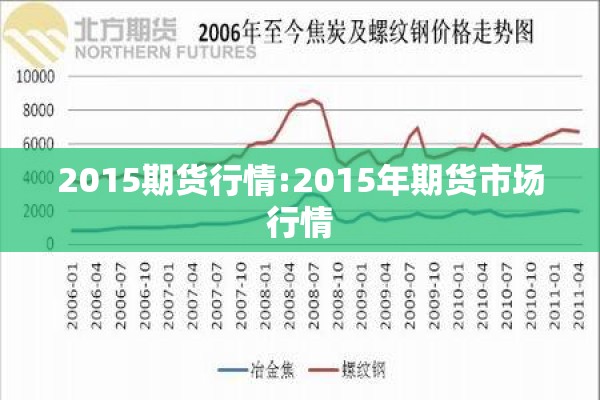 2015期货行情:2015年期货市场行情 2015期货行情:2015年期货市场行情