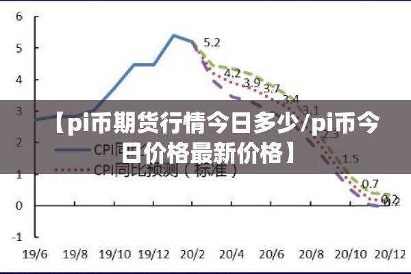 【pi币期货行情今日多少/pi币今日价格最新价格】