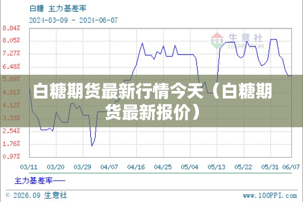 白糖期货最新行情今天(白糖期货最新报价) 白糖期货最新行情今天(白糖期货最新报价)