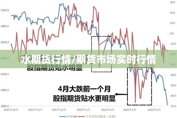 水期货行情/期货市场实时行情