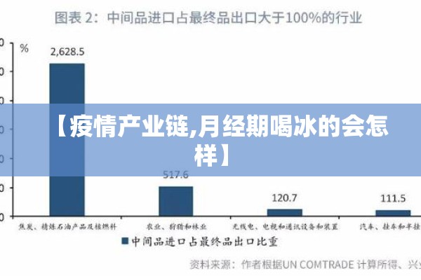 【疫情产业链,月经期喝冰的会怎样】 【疫情产业链,月经期喝冰的会怎样】