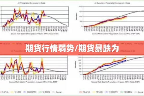 期货行情弱势/期货暴跌为 期货行情弱势/期货暴跌为