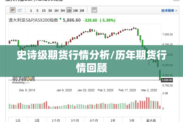 史诗级期货行情分析/历年期货行情回顾 史诗级期货行情分析/历年期货行情回顾