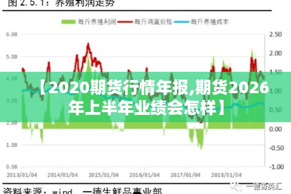 【2020期货行情年报,期货2026年上半年业绩会怎样】 【2020期货行情年报,期货2026年上半年业绩会怎样】