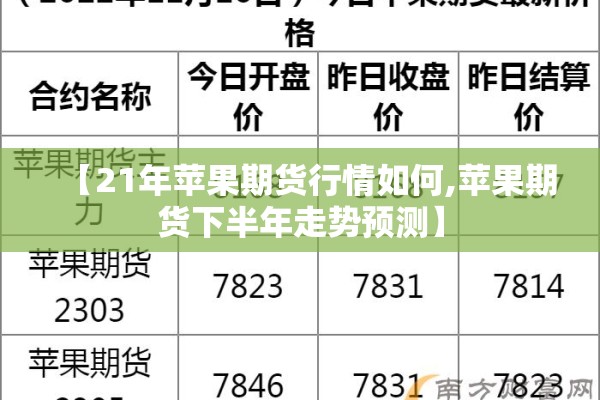 【21年苹果期货行情如何,苹果期货下半年走势预测】
