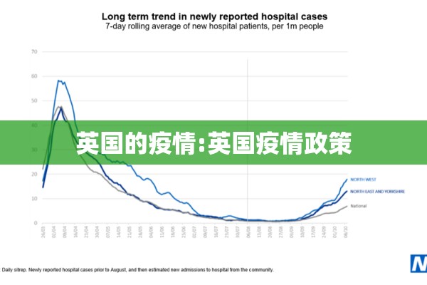 英国的疫情:英国疫情政策 英国的疫情:英国疫情政策