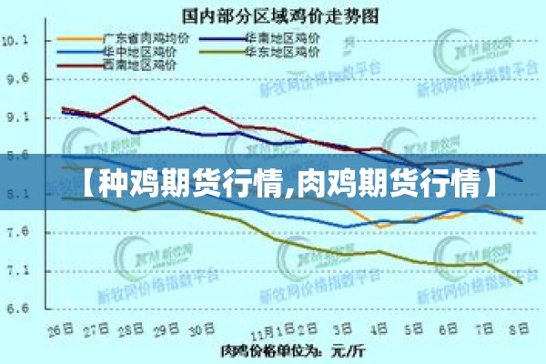 【种鸡期货行情,肉鸡期货行情】