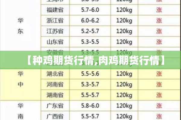 【种鸡期货行情,肉鸡期货行情】