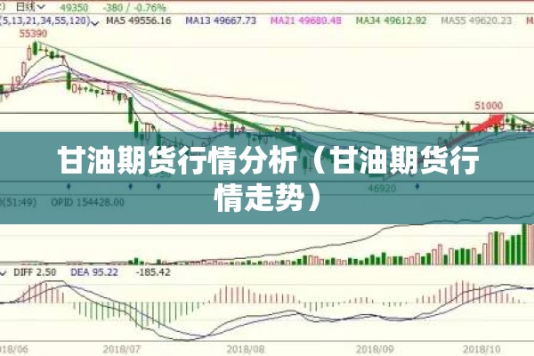 甘油期货行情分析（甘油期货行情走势）