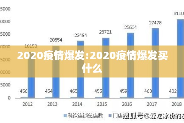 2020疫情爆发:2020疫情爆发买什么