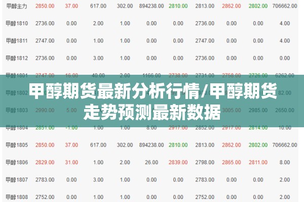 甲醇期货最新分析行情/甲醇期货走势预测最新数据