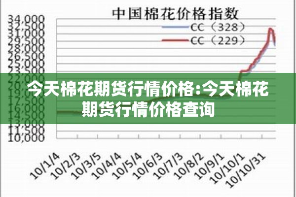 今天棉花期货行情价格:今天棉花期货行情价格查询 今天棉花期货行情价格:今天棉花期货行情价格查询