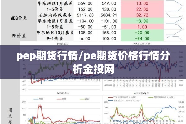 pep期货行情/pe期货价格行情分析金投网