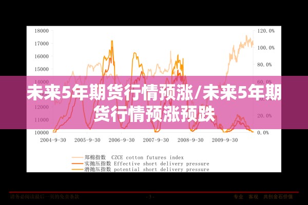 未来5年期货行情预涨/未来5年期货行情预涨预跌 未来5年期货行情预涨/未来5年期货行情预涨预跌