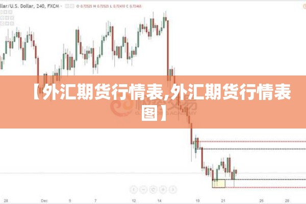 【外汇期货行情表,外汇期货行情表图】