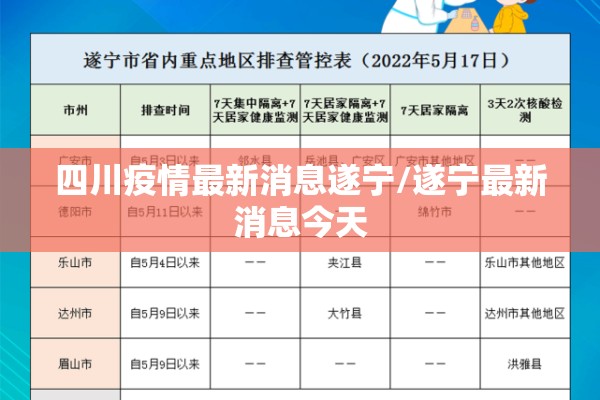 四川疫情最新消息遂宁/遂宁最新消息今天