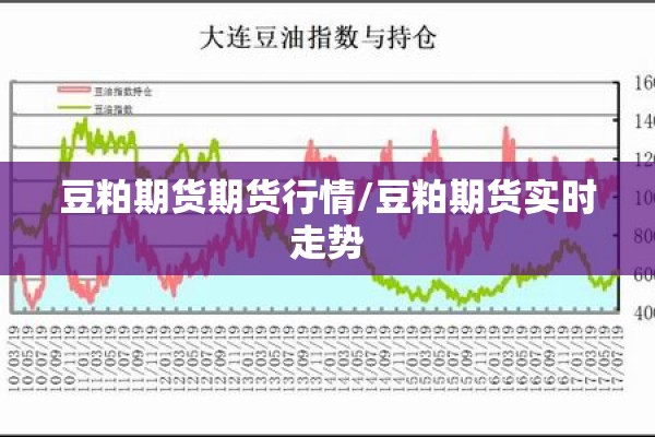 豆粕期货期货行情/豆粕期货实时走势