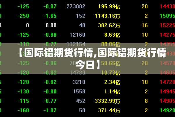 【国际铝期货行情,国际铝期货行情今日】