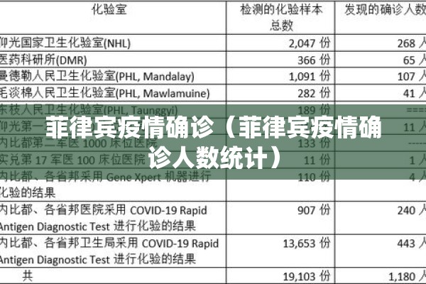 菲律宾疫情确诊（菲律宾疫情确诊人数统计）