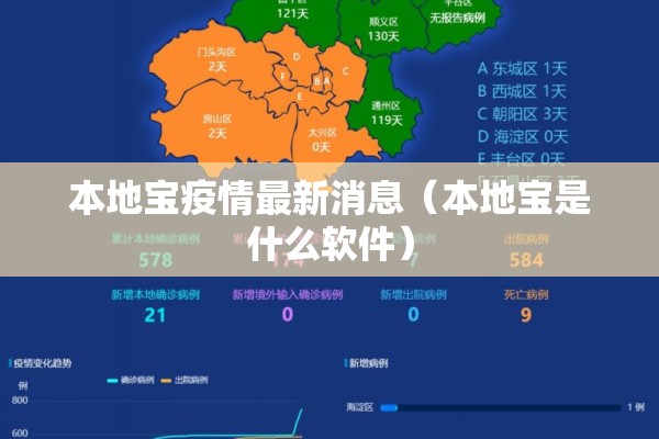 本地宝疫情最新消息(本地宝是什么软件) 本地宝疫情最新消息(本地宝是什么软件)