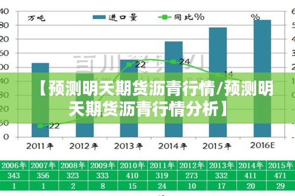 【预测明天期货沥青行情/预测明天期货沥青行情分析】