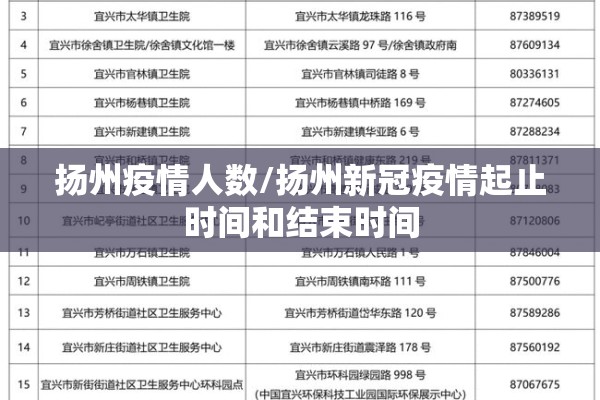 扬州疫情人数/扬州新冠疫情起止时间和结束时间 扬州疫情人数/扬州新冠疫情起止时间和结束时间