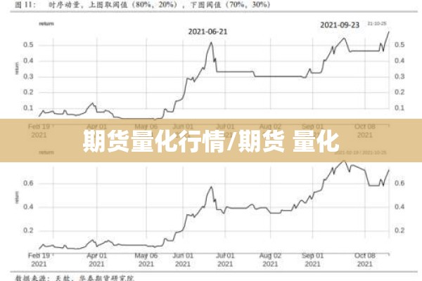 期货量化行情/期货 量化