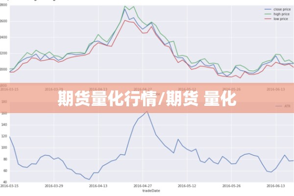 期货量化行情/期货 量化