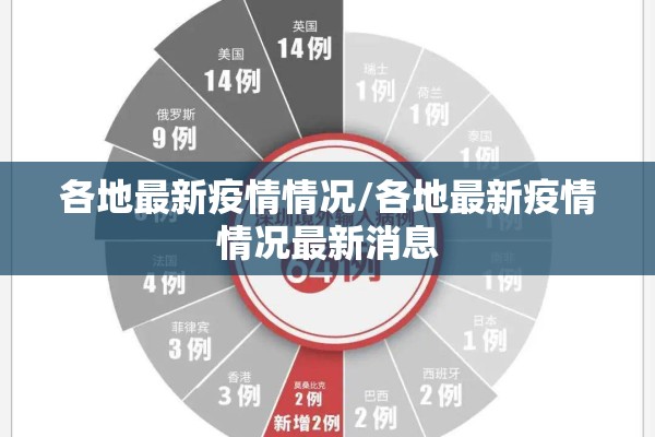 各地最新疫情情况/各地最新疫情情况最新消息