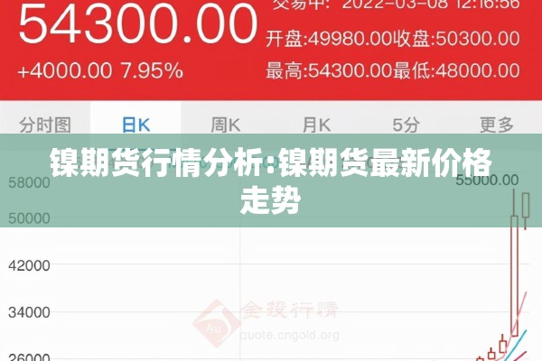 镍期货行情分析:镍期货最新价格走势 镍期货行情分析:镍期货最新价格走势