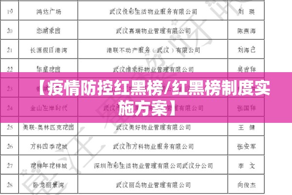 【疫情防控红黑榜/红黑榜制度实施方案】 【疫情防控红黑榜/红黑榜制度实施方案】