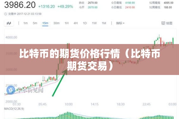 比特币的期货价格行情（比特币期货交易）