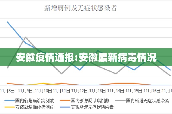 安徽疫情通报:安徽最新病毒情况