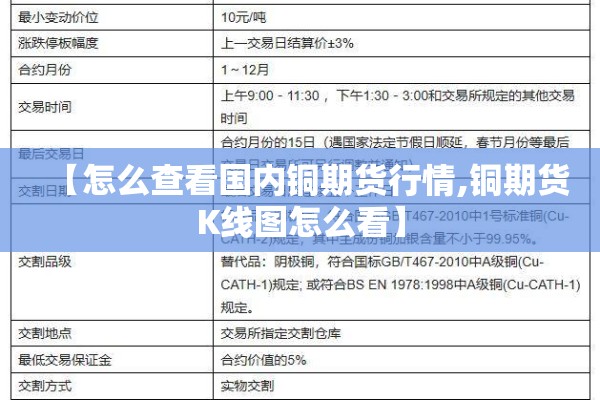 【怎么查看国内铜期货行情,铜期货K线图怎么看】