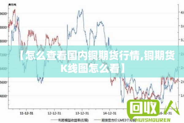 【怎么查看国内铜期货行情,铜期货K线图怎么看】