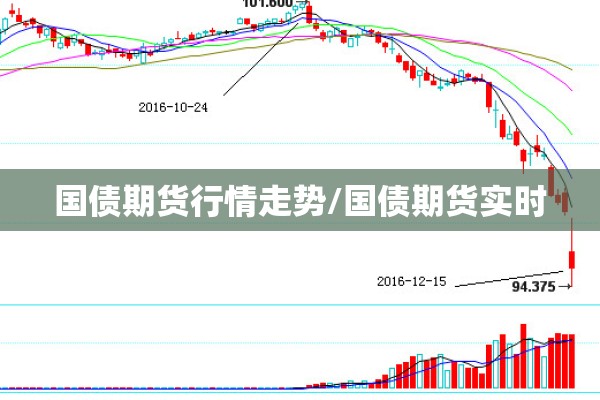国债期货行情走势/国债期货实时