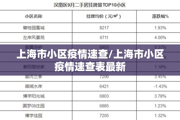 上海市小区疫情速查/上海市小区疫情速查表最新 上海市小区疫情速查/上海市小区疫情速查表最新